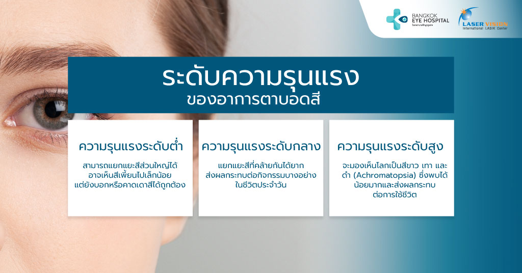 ระดับความรุนแรงของอาการตาบอดสี