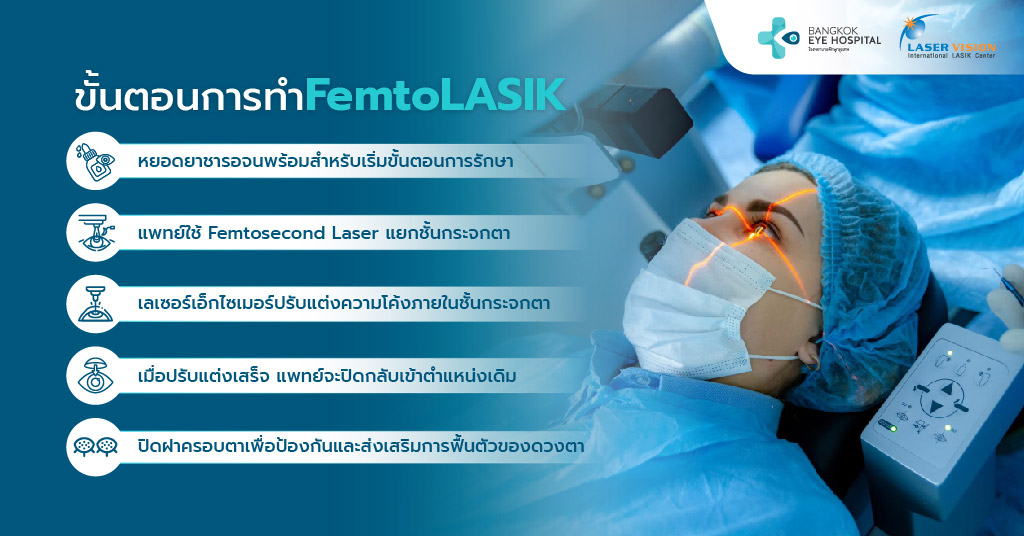 ขั้นตอนการทำ FemtoLASIK