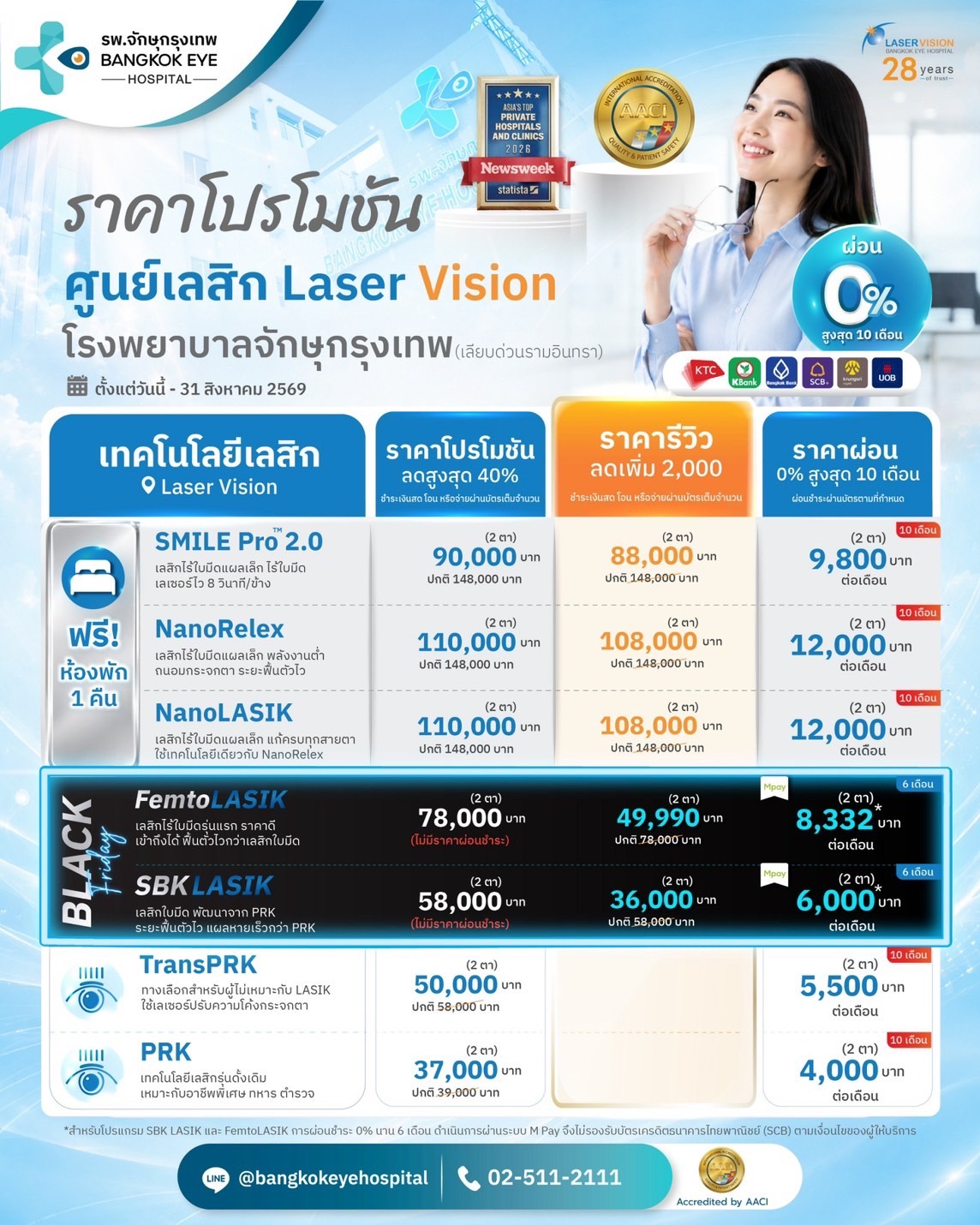 Vision correction options at the Laser Vision LASIK center