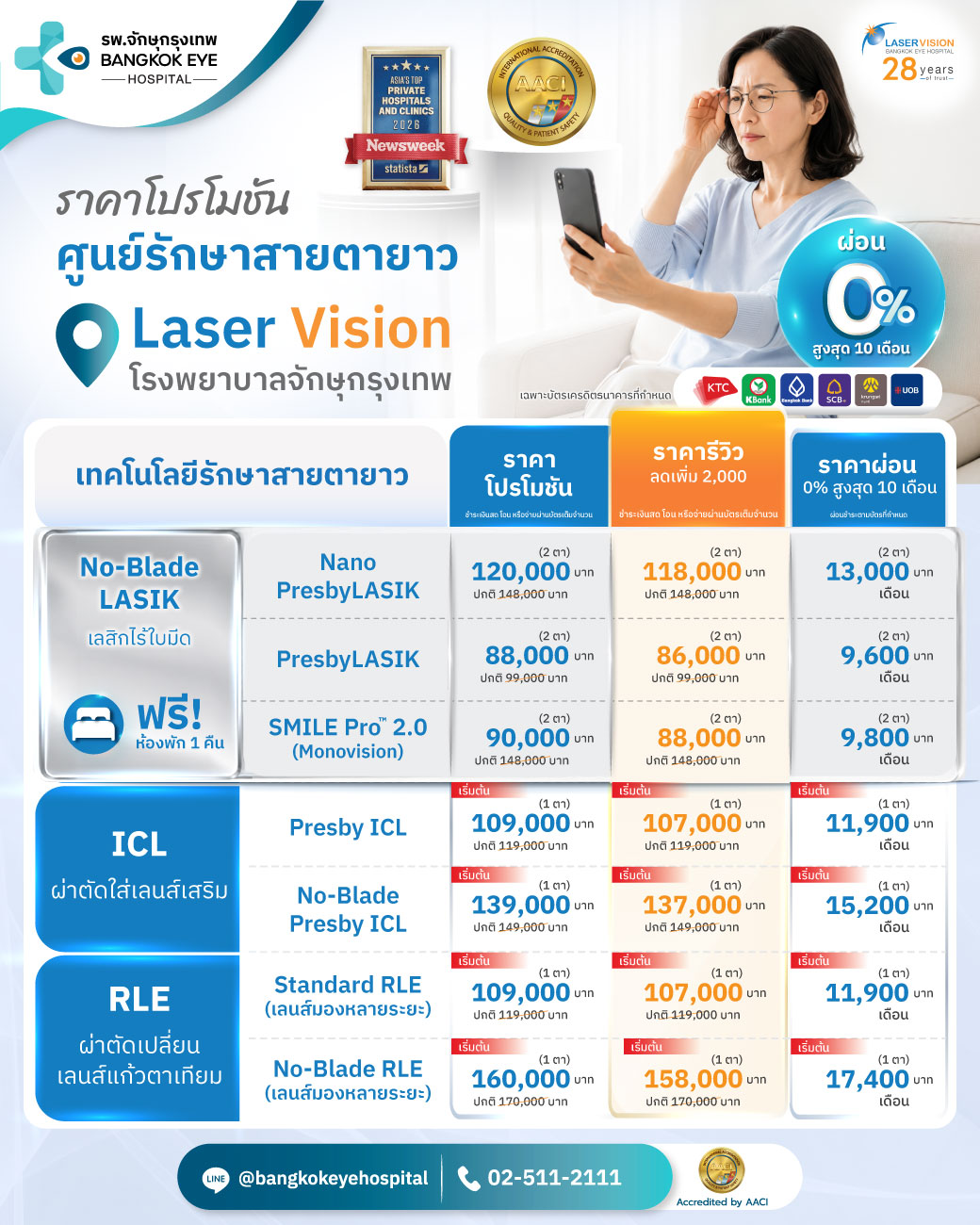 ทางเลือกการรักษาสายตายาวตามวัย ที่ศูนย์เลเซอร์วิชั่นรักษาสายตายาวตามวัย