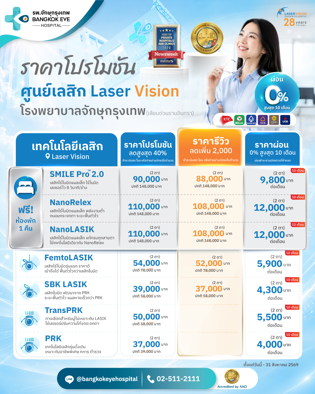 ทางเลือกการแก้ไขสายตาที่ศูนย์เลสิก Laser Vision