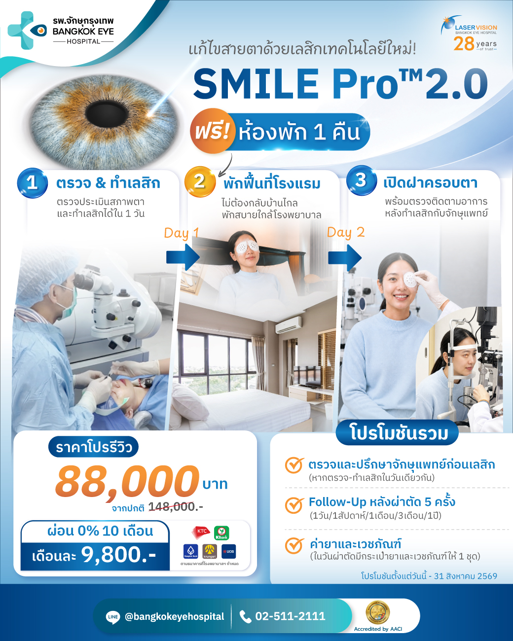 SMILE Pro™ 2.0 เทคโนโลยีเลสิกแผลเล็ก ใหม่ล่าสุด เลเซอร์ไว 8 วินาที SMILE Pro 2.0