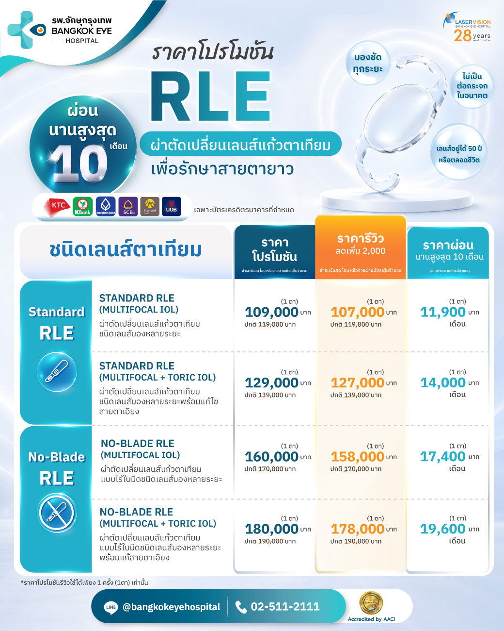 RLE และ No-Blade RLE คืออะไร