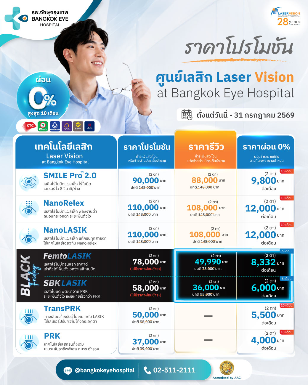 ตารางสรุปราคาโปรโมชัน SMILE Pro ตารางสรุปราคารวมโปรโมชัน เลสิกไร้ใบมีด