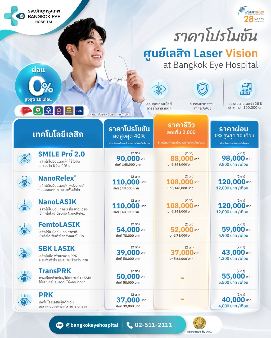 ตารางสรุปราคาโปรโมชัน SMILE Pro ตารางสรุปราคารวมโปรโมชัน เลสิกไร้ใบมีด