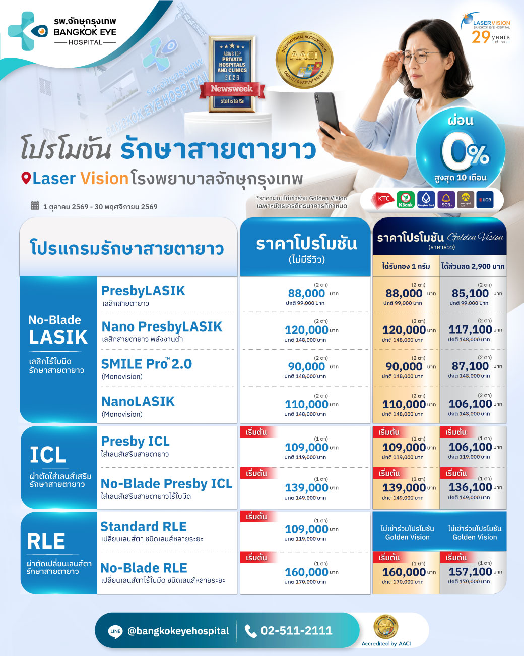 ทางเลือกการรักษาสายตายาวตามอายุ ศูนย์รักษาสายตายาว Laser Vision