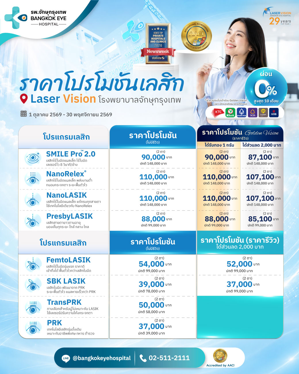 ตารางราคาโปรโมชันเลสิก Laser Vision