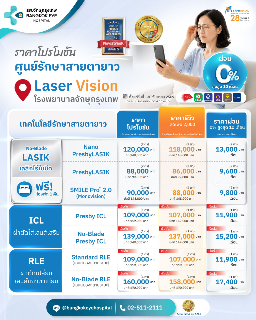 ทางเลือกการรักษาสายตายาวตามวัย ที่ศูนย์เลเซอร์วิชั่นรักษาสายตายาวตามวัย