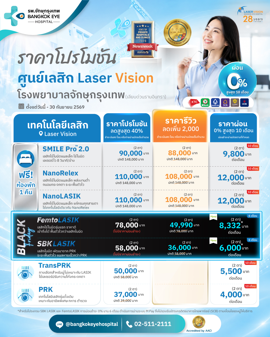 Vision correction options at the Laser Vision LASIK center